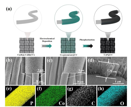 實(shí)驗(yàn)研究