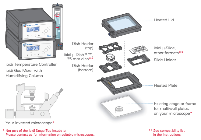 1734332758386524.png ibidi加熱系統(tǒng)的原理.png