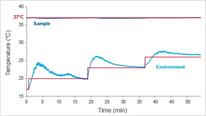 1734332820445316.png 樣品溫度穩(wěn)定性.png