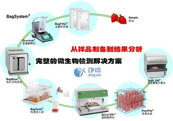 微生物檢測(cè)方案