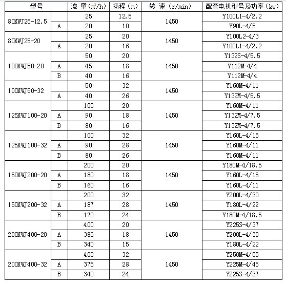 紙漿泵技術參數.jpg